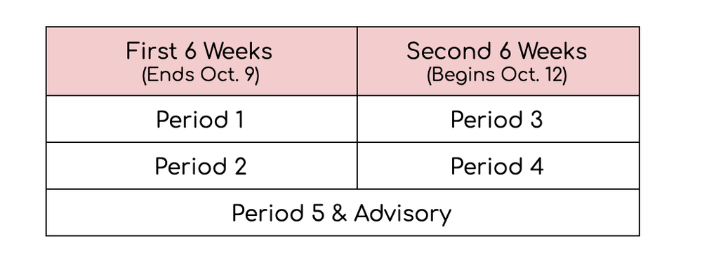 2020-21 class schedule on Skyward! | Columbia High School